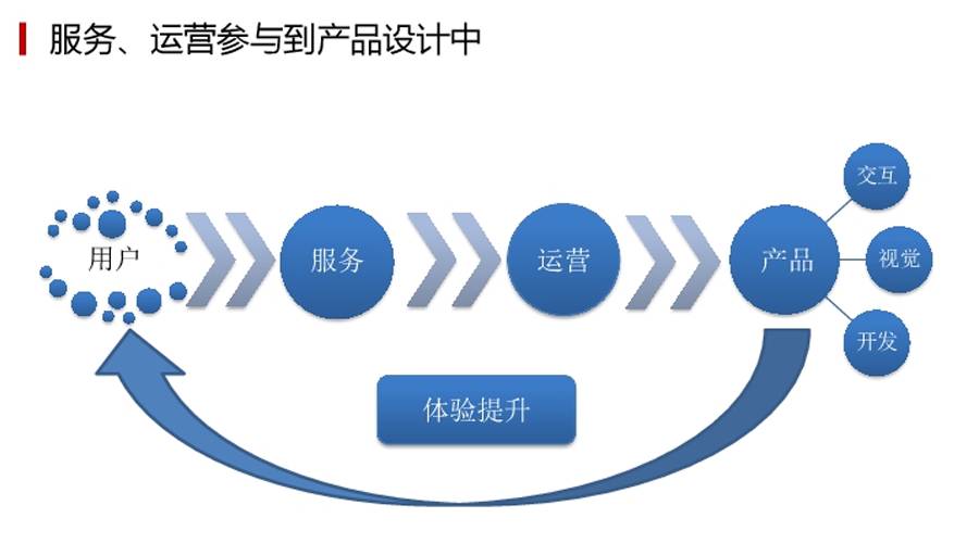网易运营总监:产品运营不得不避免的5个大坑