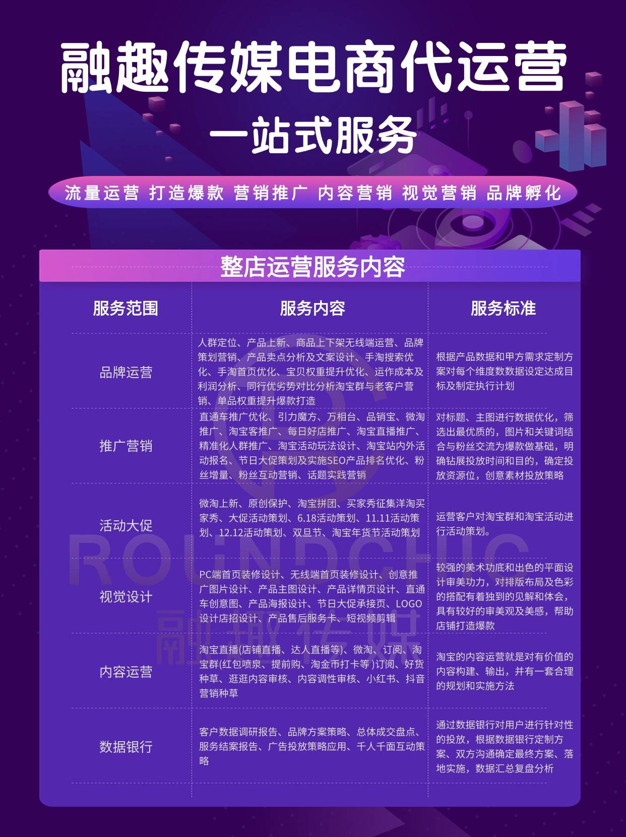 代运营有哪些服务.掌握市场动向,代运营服务让您更具竞争力