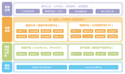 浩鲸科技数据中台的场景实践 赋能运营服务创新
