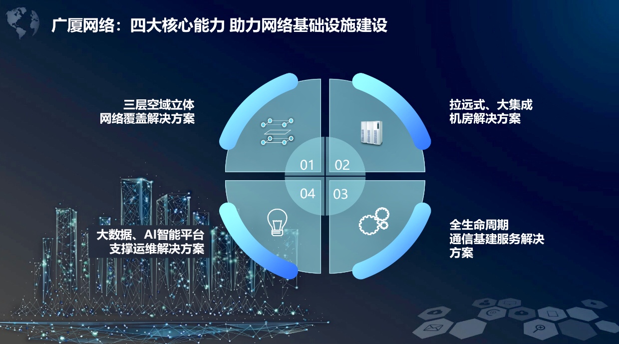 广厦网络李壮:通信基建&ldquo;立体化&rdquo;服务 助力网络强国战略